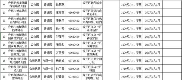 幼儿园怎么选_幼儿园学费一般多少钱-第2张图片-俊逸知识馆