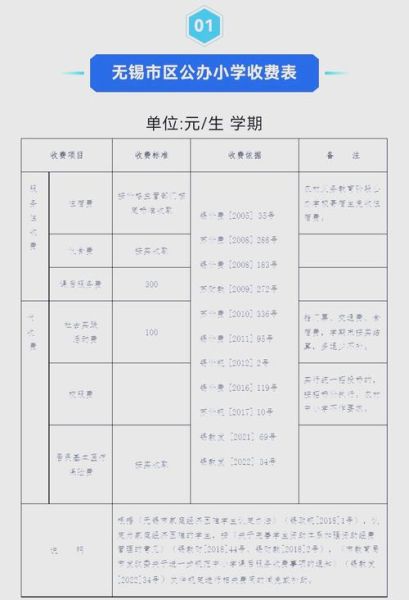 幼儿园怎么选_幼儿园学费一般多少钱-第1张图片-俊逸知识馆