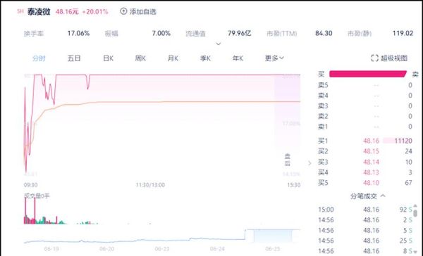 微电子股票值得投资吗_微电子股票未来走势如何-第3张图片-俊逸知识馆