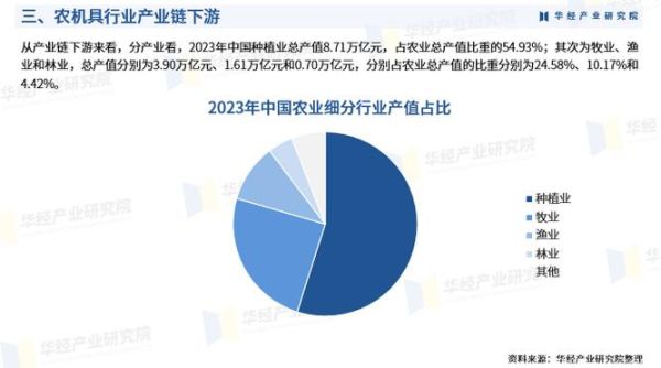 农机市场现状如何_未来五年农机行业前景怎么样-第3张图片-俊逸知识馆