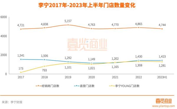 李宁股票值得买吗_李宁股价走势分析-第2张图片-俊逸知识馆 李宁股票值得买吗_李宁股价走势分析-第2张图片-俊逸知识馆