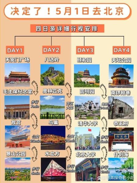 北京一日游攻略自由行_北京一日游最佳路线-第1张图片-俊逸知识馆