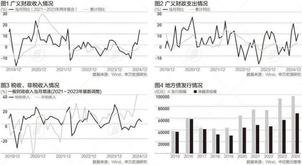 北京财政支出结构_2024年预算重点投向哪里-第2张图片-俊逸知识馆