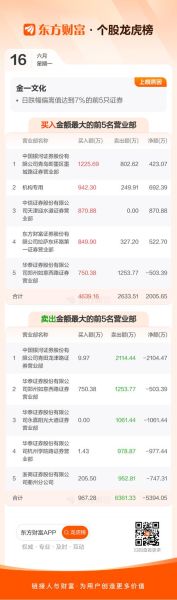 金一文化股票怎么样_金一文化股票还能买吗-第2张图片-俊逸知识馆 金一文化股票怎么样_金一文化股票还能买吗-第2张图片-俊逸知识馆