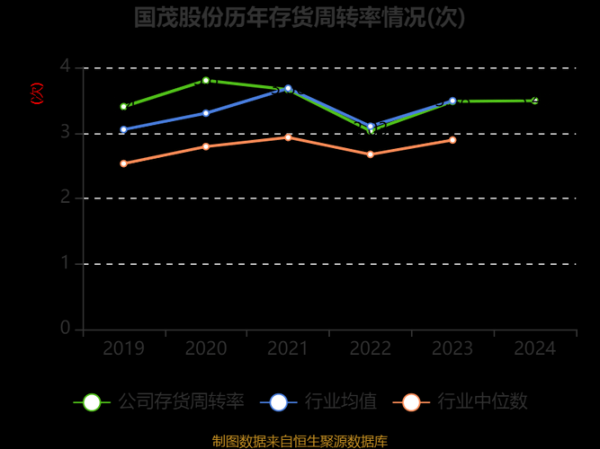 国茂股票值得长期持有吗_国茂股份未来三年业绩预测-第2张图片-俊逸知识馆