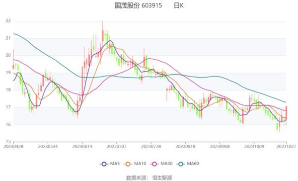 国茂股票值得长期持有吗_国茂股份未来三年业绩预测-第1张图片-俊逸知识馆