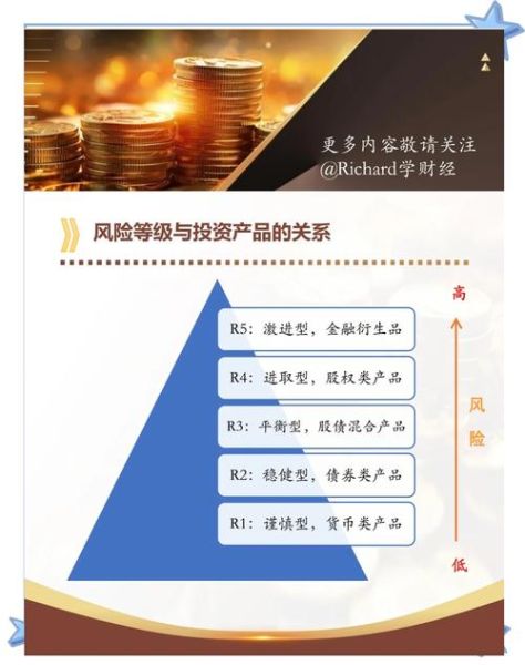 基金安全性怎么样_如何判断基金风险等级-第3张图片-俊逸知识馆