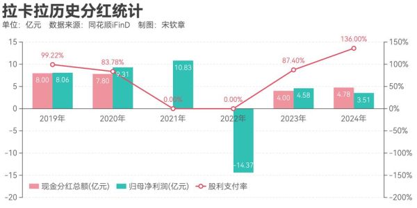 拉卡拉股票值得长期持有吗_拉卡拉股票未来走势如何-第3张图片-俊逸知识馆