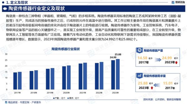 传感器市场前景怎么样_传感器行业发展趋势-第3张图片-俊逸知识馆