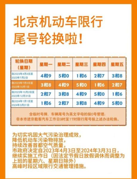 北京限行尾号今天限行几号_北京限行尾号查询方法-第1张图片-俊逸知识馆