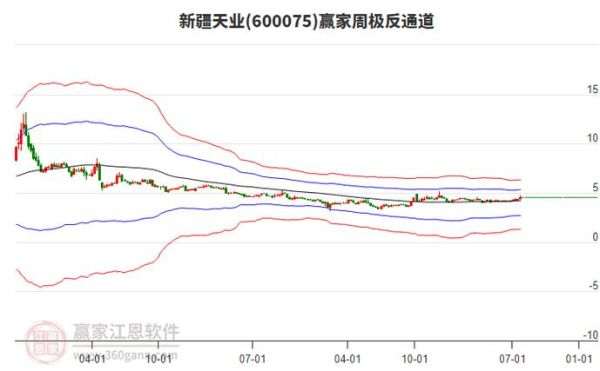 新疆天业股票行情_今日走势怎么看-第1张图片-俊逸知识馆