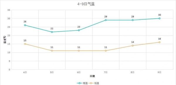 北京未来一周天气怎么样_北京气温变化大吗-第1张图片-俊逸知识馆 北京未来一周天气怎么样_北京气温变化大吗-第1张图片-俊逸知识馆