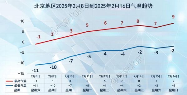 北京未来一周天气怎么样_北京气温变化大吗-第2张图片-俊逸知识馆 北京未来一周天气怎么样_北京气温变化大吗-第2张图片-俊逸知识馆