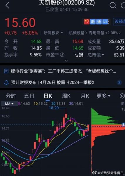 002009股票行情_天奇股份未来走势-第1张图片-俊逸知识馆