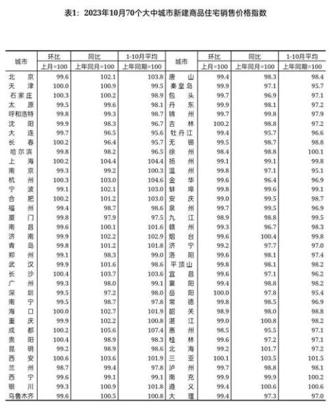 2024年房价还会跌吗_买房最佳时机如何判断-第3张图片-俊逸知识馆