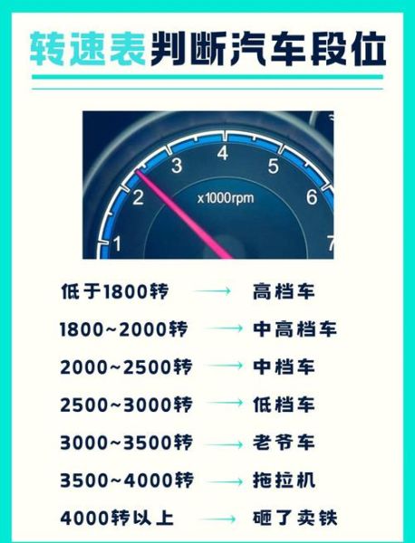 转速太高会怎么样_发动机转速过高危害-第1张图片-俊逸知识馆