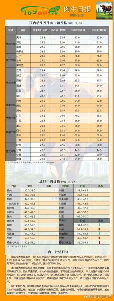 牛肉价格为什么上涨_2024牛肉多少钱一斤-第1张图片-俊逸知识馆