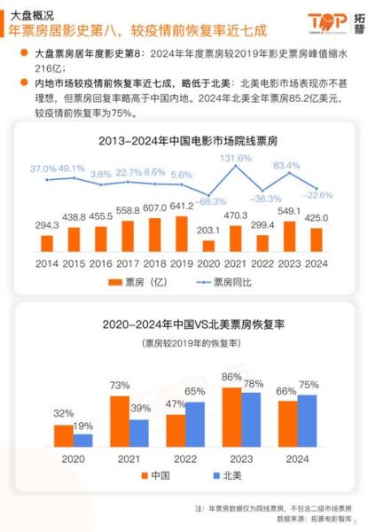 微电影怎么赚钱_微电影市场现状-第1张图片-俊逸知识馆