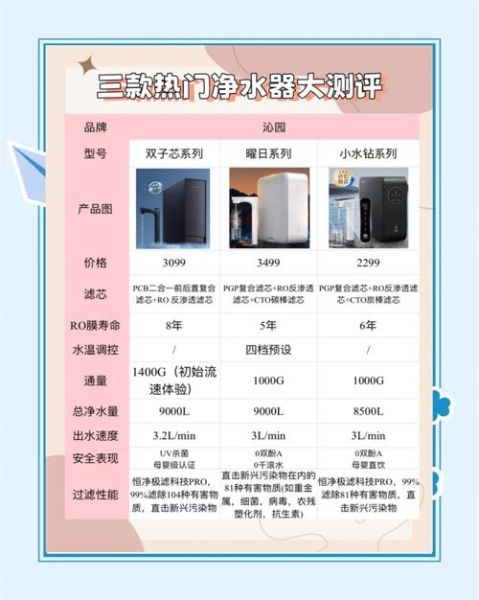 净水器哪个牌子好_家用净水器怎么选-第3张图片-俊逸知识馆