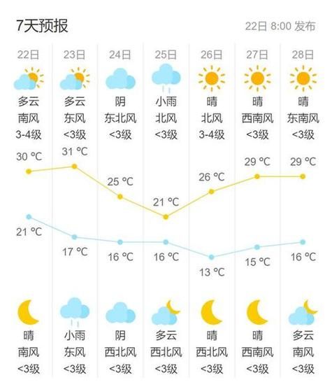 北京明天天气怎么样_北京明天穿什么衣服合适-第1张图片-俊逸知识馆
