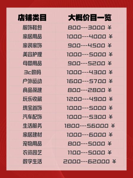 如何挑选靠谱的淘宝代运营_淘宝代运营收费标准-第3张图片-俊逸知识馆