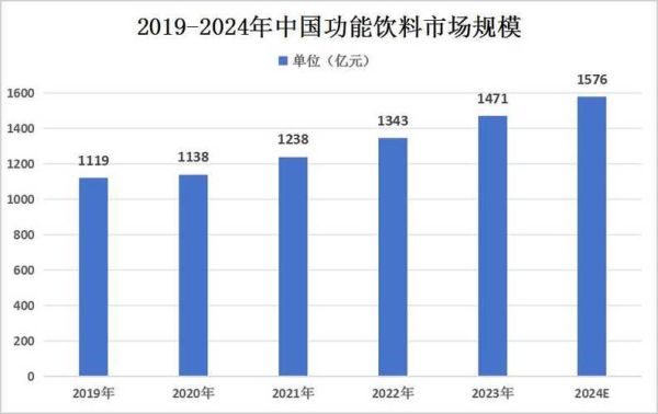 中国饮料市场现状_未来趋势-第1张图片-俊逸知识馆 中国饮料市场现状_未来趋势-第1张图片-俊逸知识馆