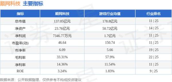 顺网科技股票股吧_顺网科技还能买吗-第1张图片-俊逸知识馆