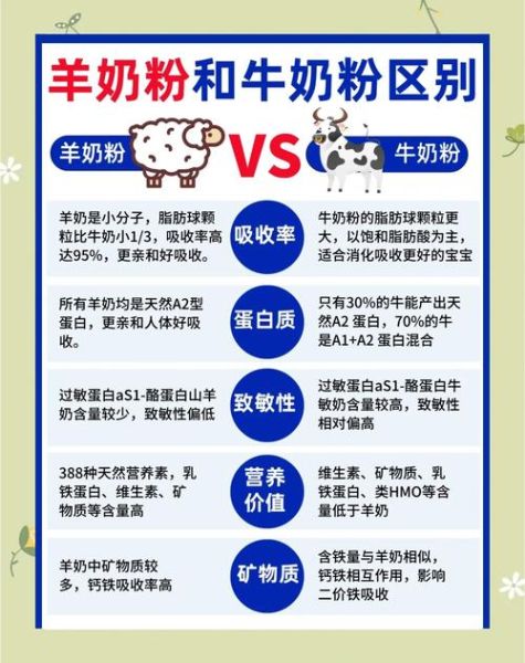 羊奶粉哪个牌子好_羊奶粉和牛奶粉的区别-第1张图片-俊逸知识馆