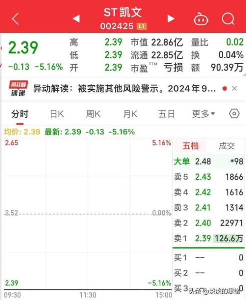 ST中基股票会退市吗_ST中基股票最新重组消息-第1张图片-俊逸知识馆 ST中基股票会退市吗_ST中基股票最新重组消息-第1张图片-俊逸知识馆