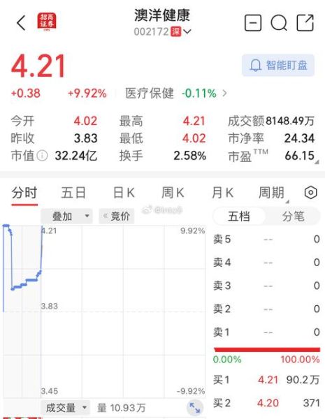 002245股票行情分析_澳洋健康未来走势如何-第1张图片-俊逸知识馆 002245股票行情分析_澳洋健康未来走势如何-第1张图片-俊逸知识馆
