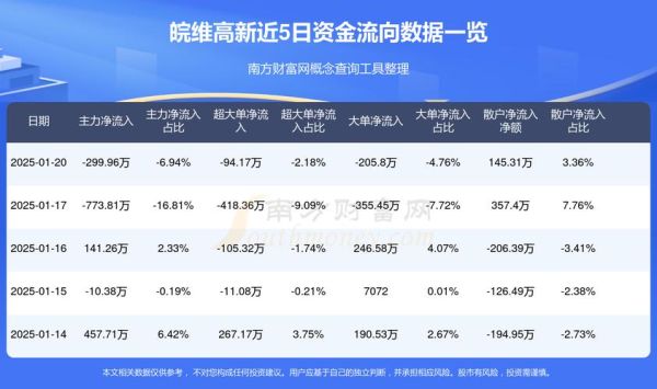 600063股票怎么样_600063未来走势预测-第1张图片-俊逸知识馆