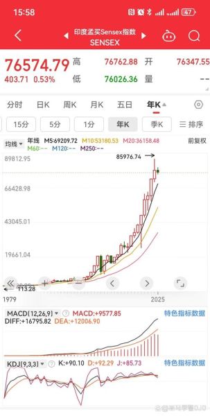 600063股票怎么样_600063未来走势预测-第2张图片-俊逸知识馆