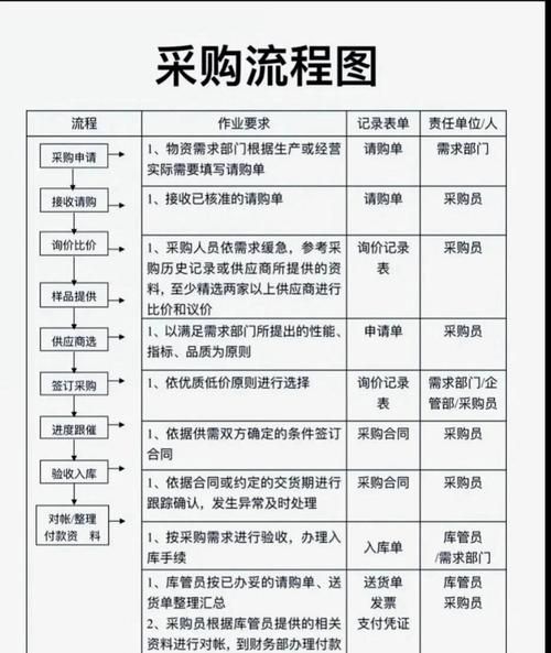 材料价格走势分析_如何降低采购成本-第2张图片-俊逸知识馆 材料价格走势分析_如何降低采购成本-第2张图片-俊逸知识馆