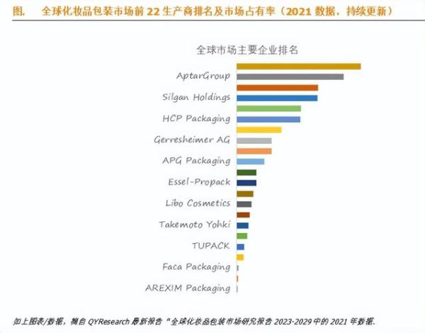 化妆品市场容量有多大_2024年还能入局吗-第1张图片-俊逸知识馆 化妆品市场容量有多大_2024年还能入局吗-第1张图片-俊逸知识馆