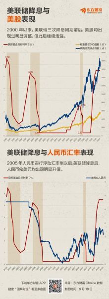 美国降息利好哪些股票_如何布局-第1张图片-俊逸知识馆