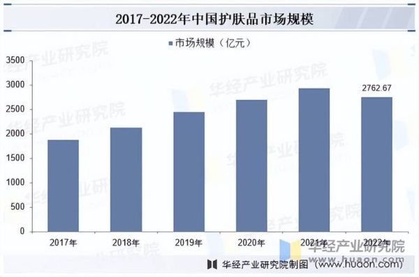 化妆品市场容量有多大_2024年还能入局吗-第3张图片-俊逸知识馆 化妆品市场容量有多大_2024年还能入局吗-第3张图片-俊逸知识馆