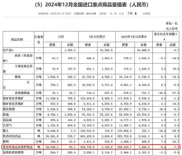 化妆品市场容量有多大_2024年还能入局吗-第2张图片-俊逸知识馆 化妆品市场容量有多大_2024年还能入局吗-第2张图片-俊逸知识馆