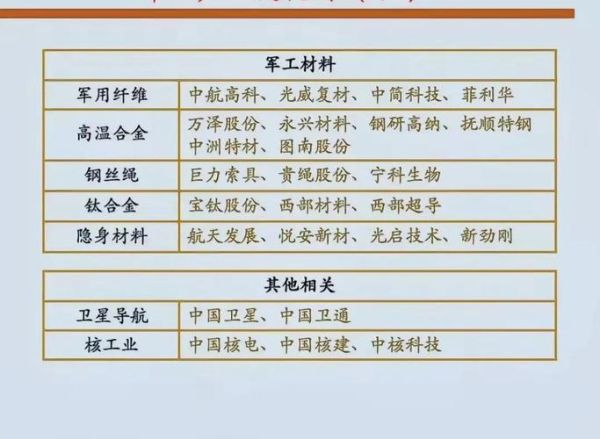 军工市场发展趋势_军工企业如何转型-第3张图片-俊逸知识馆 军工市场发展趋势_军工企业如何转型-第3张图片-俊逸知识馆