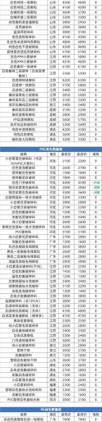 塑胶原料价格走势_如何降低塑胶采购成本-第3张图片-俊逸知识馆 塑胶原料价格走势_如何降低塑胶采购成本-第3张图片-俊逸知识馆