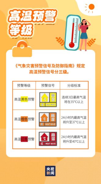 北京顺义天气预报_顺义区一周天气怎么样-第3张图片-俊逸知识馆 北京顺义天气预报_顺义区一周天气怎么样-第3张图片-俊逸知识馆