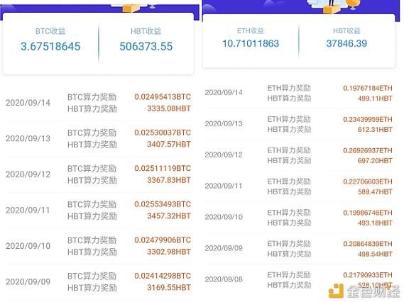比特币怎么挖矿_比特币挖矿收益如何计算-第1张图片-俊逸知识馆