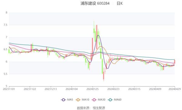 浦东建设股票值得买吗_浦东建设股票未来走势-第2张图片-俊逸知识馆 浦东建设股票值得买吗_浦东建设股票未来走势-第2张图片-俊逸知识馆