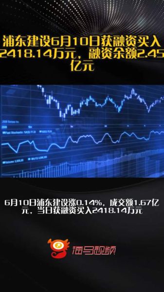 浦东建设股票值得买吗_浦东建设股票未来走势-第1张图片-俊逸知识馆 浦东建设股票值得买吗_浦东建设股票未来走势-第1张图片-俊逸知识馆