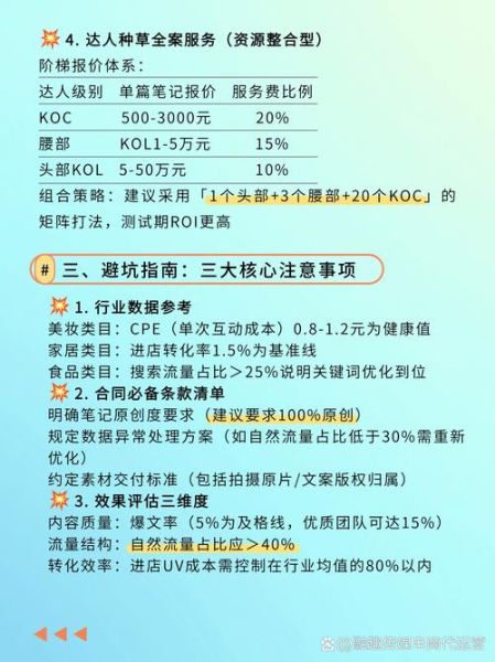 如何挑选靠谱代运营_代运营收费标准是多少-第2张图片-俊逸知识馆
