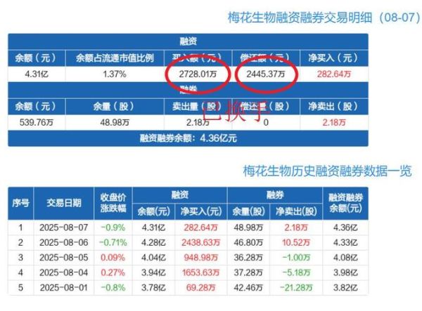 梅花生物股票还能买吗_梅花生物股价走势分析-第2张图片-俊逸知识馆 梅花生物股票还能买吗_梅花生物股价走势分析-第2张图片-俊逸知识馆