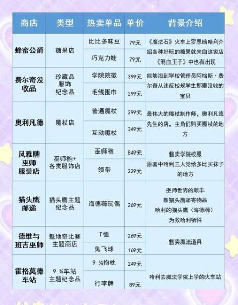 北京环球影城哈利波特门票价格_哈利波特禁忌之旅值得排队吗-第1张图片-俊逸知识馆 北京环球影城哈利波特门票价格_哈利波特禁忌之旅值得排队吗-第1张图片-俊逸知识馆