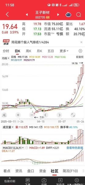 600170股票还能买吗_上海建工股价走势分析-第2张图片-俊逸知识馆 600170股票还能买吗_上海建工股价走势分析-第2张图片-俊逸知识馆