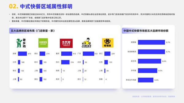 快餐店市场分析_快餐店如何提升竞争力-第1张图片-俊逸知识馆