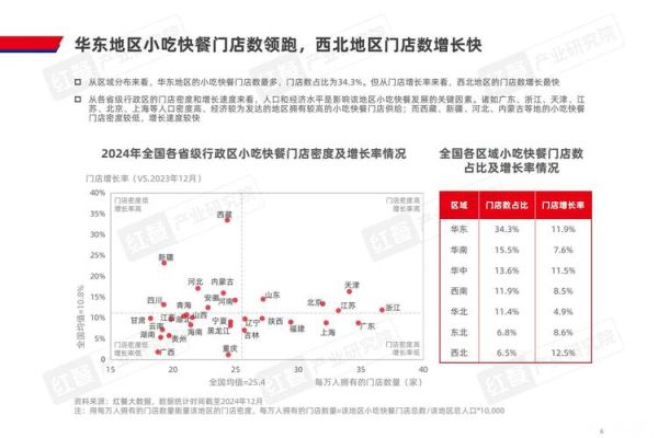 快餐店市场分析_快餐店如何提升竞争力-第2张图片-俊逸知识馆