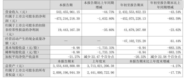 000159国际实业股票怎么样_000159国际实业未来走势分析-第3张图片-俊逸知识馆 000159国际实业股票怎么样_000159国际实业未来走势分析-第3张图片-俊逸知识馆
